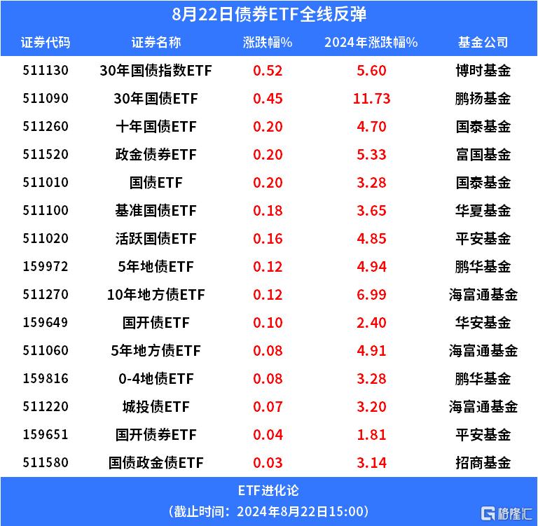 2009年以来最恐怖的下调，怕了？