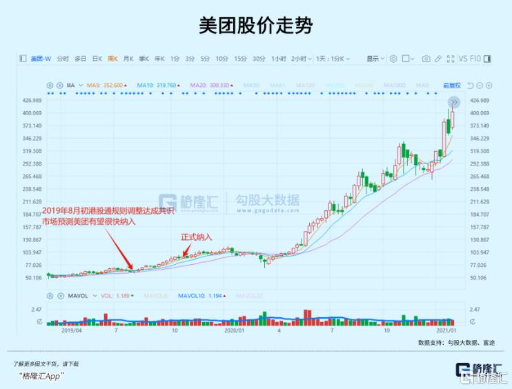 阿里将“入通”，内地股民久等了！