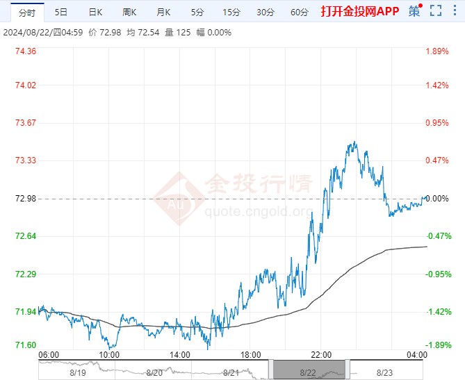 2024年8月23日原油价格走势分析