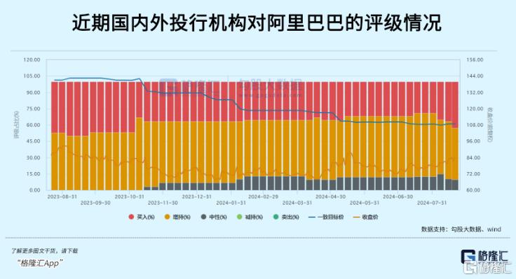 阿里将“入通”，内地股民久等了！