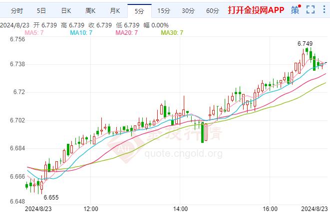 鲍威尔讲话重磅来袭 纸白银价格震荡上涨 