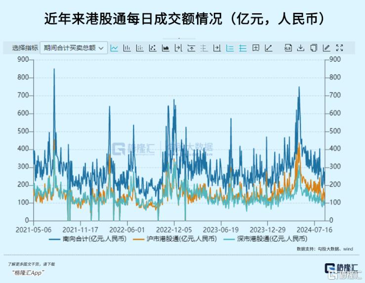 阿里将“入通”，内地股民久等了！