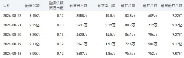 建设银行今日股价：8月23日收盘上涨0.24%