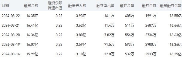 农业银行今日股价：8月23日收盘上涨0.20%