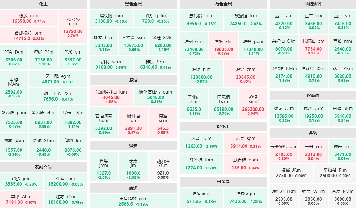 8月23日早盘：纯碱主力跌近3%  焦炭、玻璃等跌逾2%