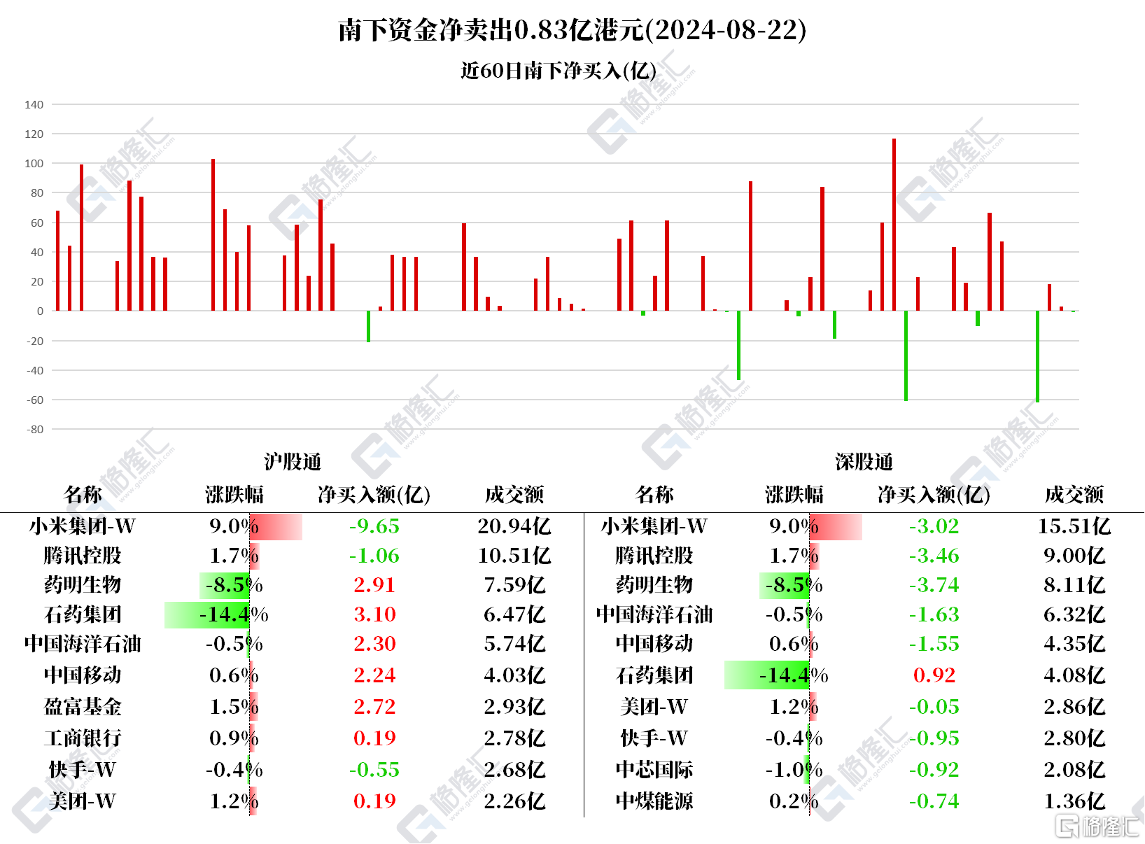 音频 | 格隆汇8.23盘前要点—港A美股你需要关注的大事都在这