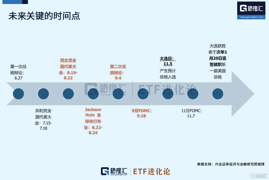 2009年以来最恐怖的下调，怕了？