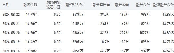 中国银行今日股价：8月23日收盘上涨0.20%