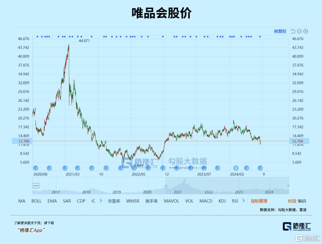 一夜暴跌惊魂！昔日千亿巨头惨遭滑铁卢