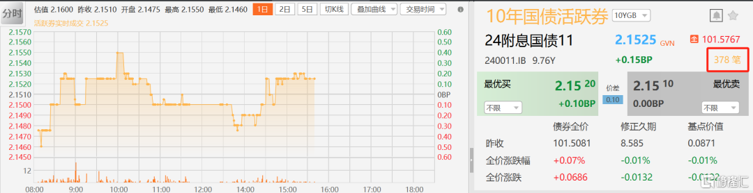 2009年以来最恐怖的下调，怕了？