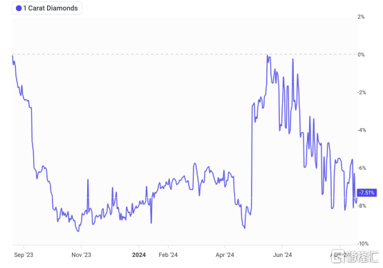拥有史上第二大钻石！Lucara盘中暴涨超80%，行业能否迎来复苏？