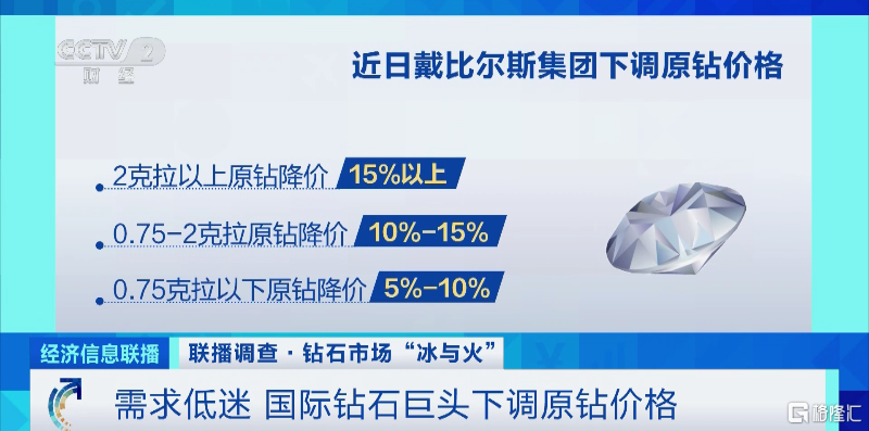 拥有史上第二大钻石！Lucara盘中暴涨超80%，行业能否迎来复苏？