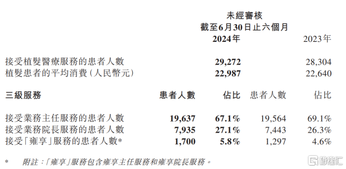 雍禾医疗（2279.HK）：变革驱动业绩向好，释放新空间、新价值