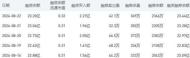 工商银行股市行情最新消息：8月23日收盘上涨0.62%