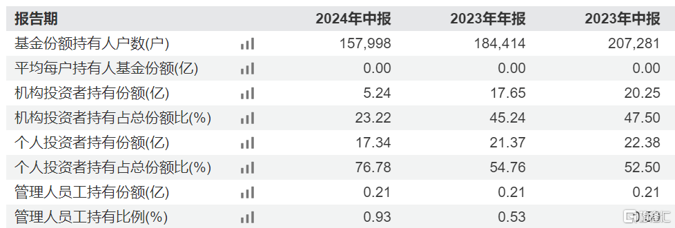 丘栋荣离职，机构投资者大幅赎回其管理的产品