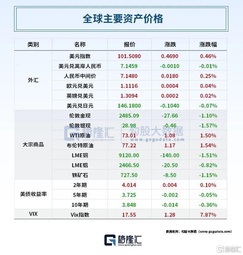 早报 (08.23）| 适合很快开始降息，美联储官员“鸽声嘹亮”！英国版比尔盖茨和女儿确认遇难；《黑神话：悟空》带火山西旅游