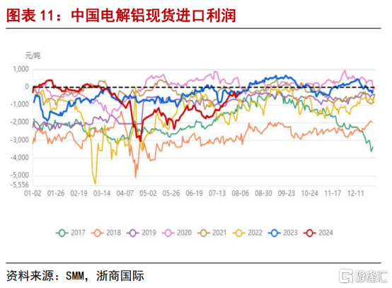 有色开始反弹，谁最值得关注？