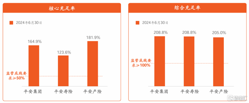 中国平安(601318.SH/2318.HK)中期业绩观察：战略协同聚力行稳致远，持续兑现高质量成长