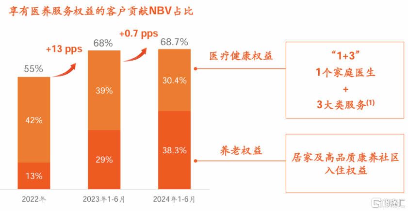 中国平安(601318.SH/2318.HK)中期业绩观察：战略协同聚力行稳致远，持续兑现高质量成长