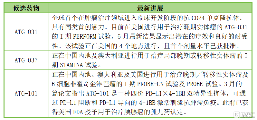 徳琪医药-B（6996.HK）的内生增长基因，藏在差异化的全球权益创新管线里