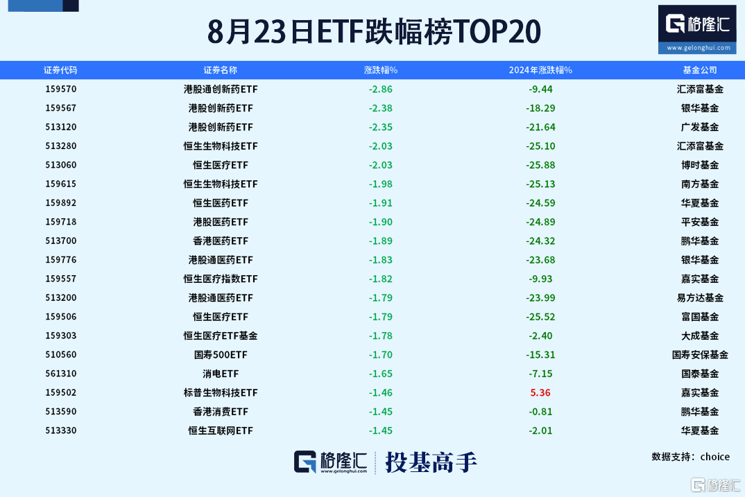 格隆汇基金日报|基金公司上半年业绩陆续浮出水面