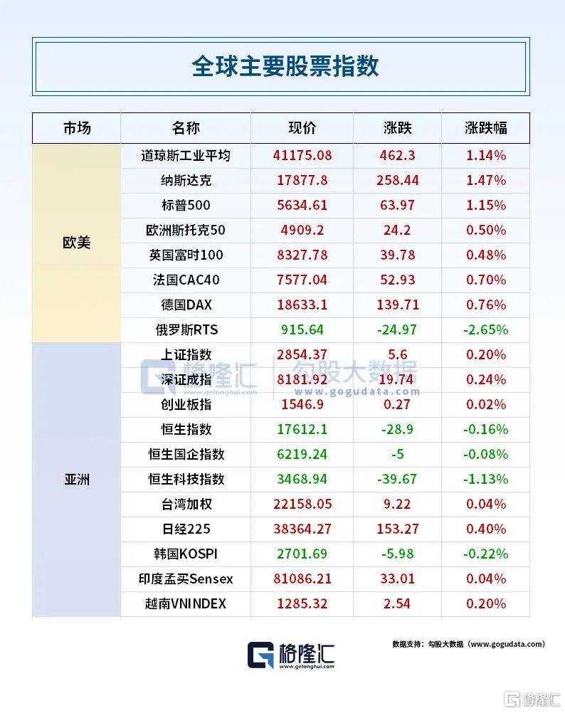 早报 (08.24）| 突发退选！美国大选又生变；鲍威尔给出最强“降息信号，全球资产大狂欢；《黑神话：悟空》全平台销量超过1000万套