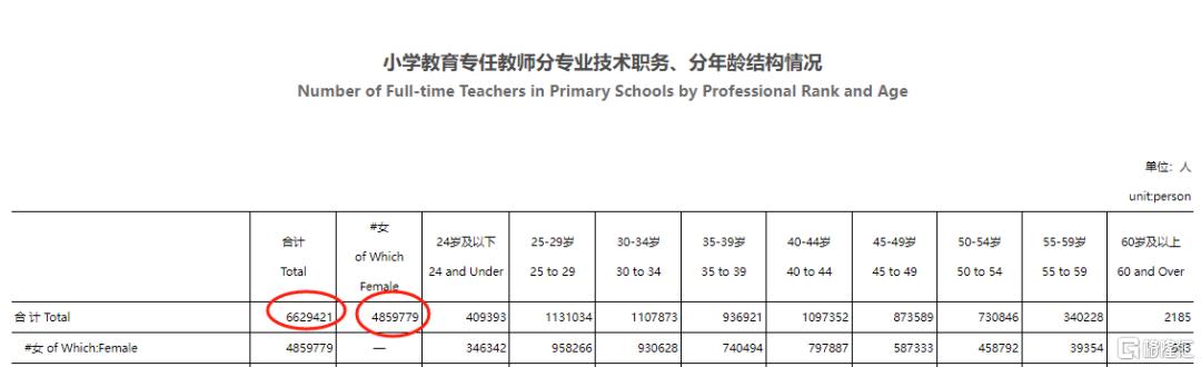 江西省教育厅：教师减招54.7%！