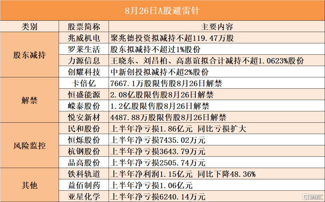 早报 (08.24）| 突发退选！美国大选又生变；鲍威尔给出最强“降息信号，全球资产大狂欢；《黑神话：悟空》全平台销量超过1000万套