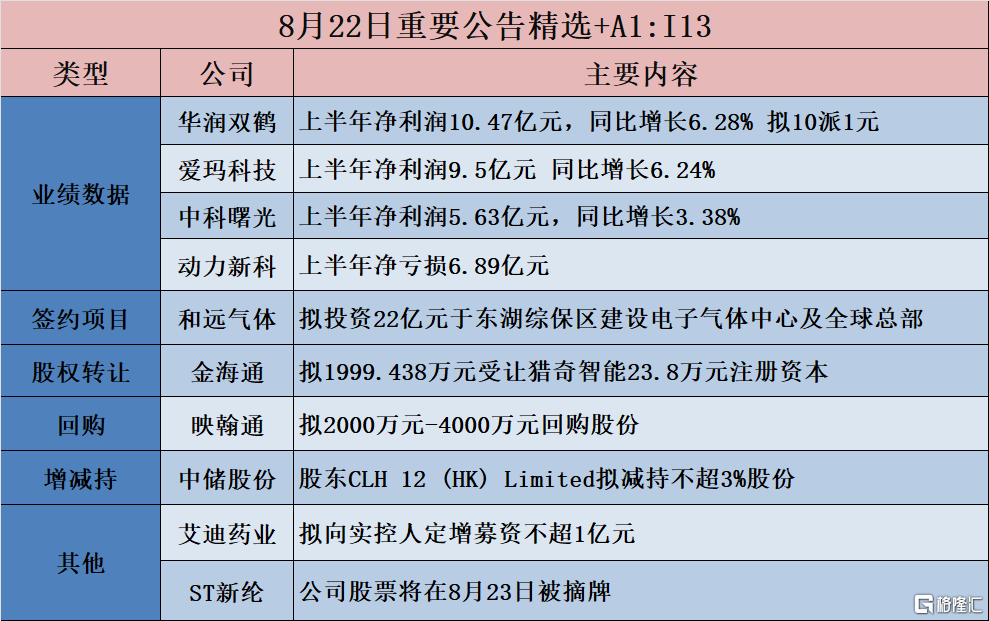 早报 (08.23）| 适合很快开始降息，美联储官员“鸽声嘹亮”！英国版比尔盖茨和女儿确认遇难；《黑神话：悟空》带火山西旅游