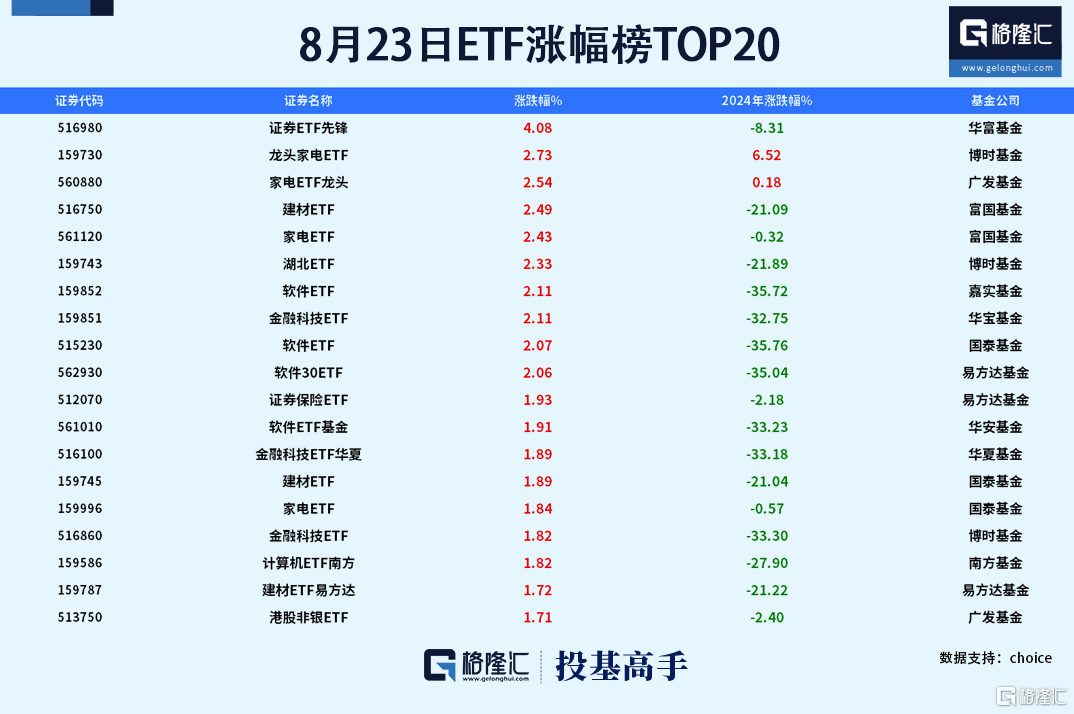 格隆汇基金日报|基金公司上半年业绩陆续浮出水面