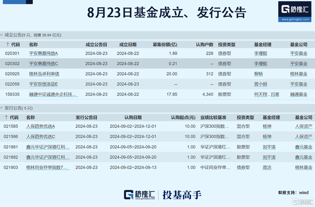 格隆汇基金日报|基金公司上半年业绩陆续浮出水面