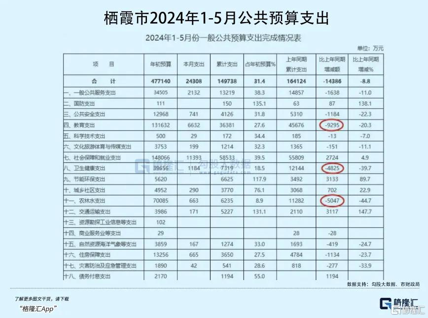 江西省教育厅：教师减招54.7%！