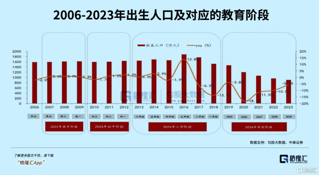 江西省教育厅：教师减招54.7%！