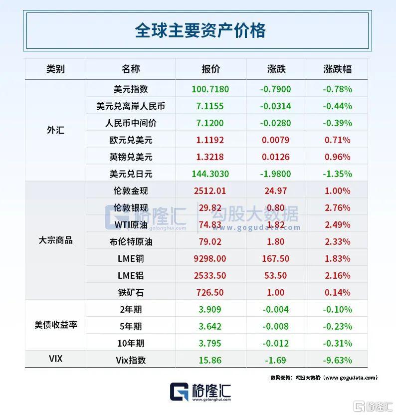 早报 (08.24）| 突发退选！美国大选又生变；鲍威尔给出最强“降息信号，全球资产大狂欢；《黑神话：悟空》全平台销量超过1000万套