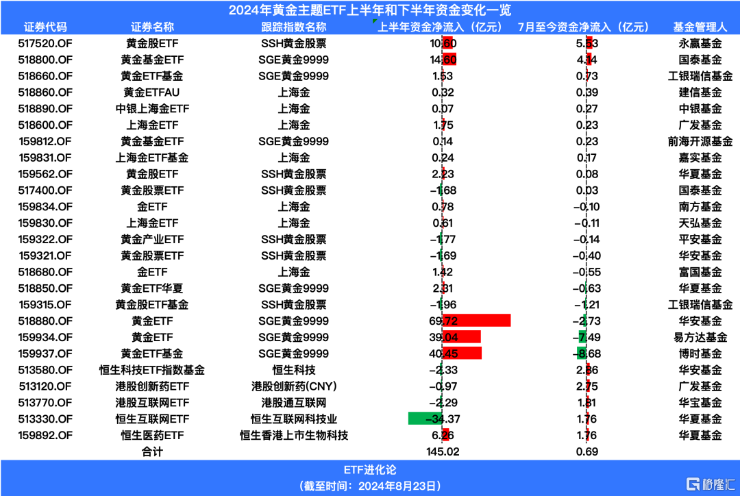 9月的剧本已经写好了？