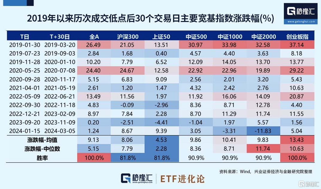 国家队又回来了！