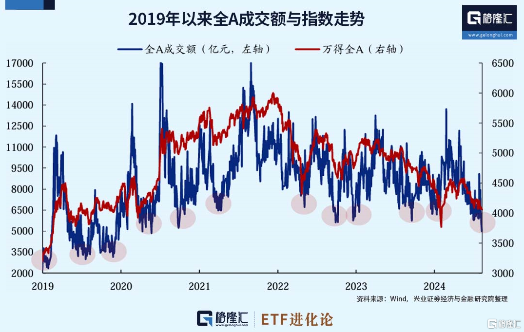 国家队又回来了！