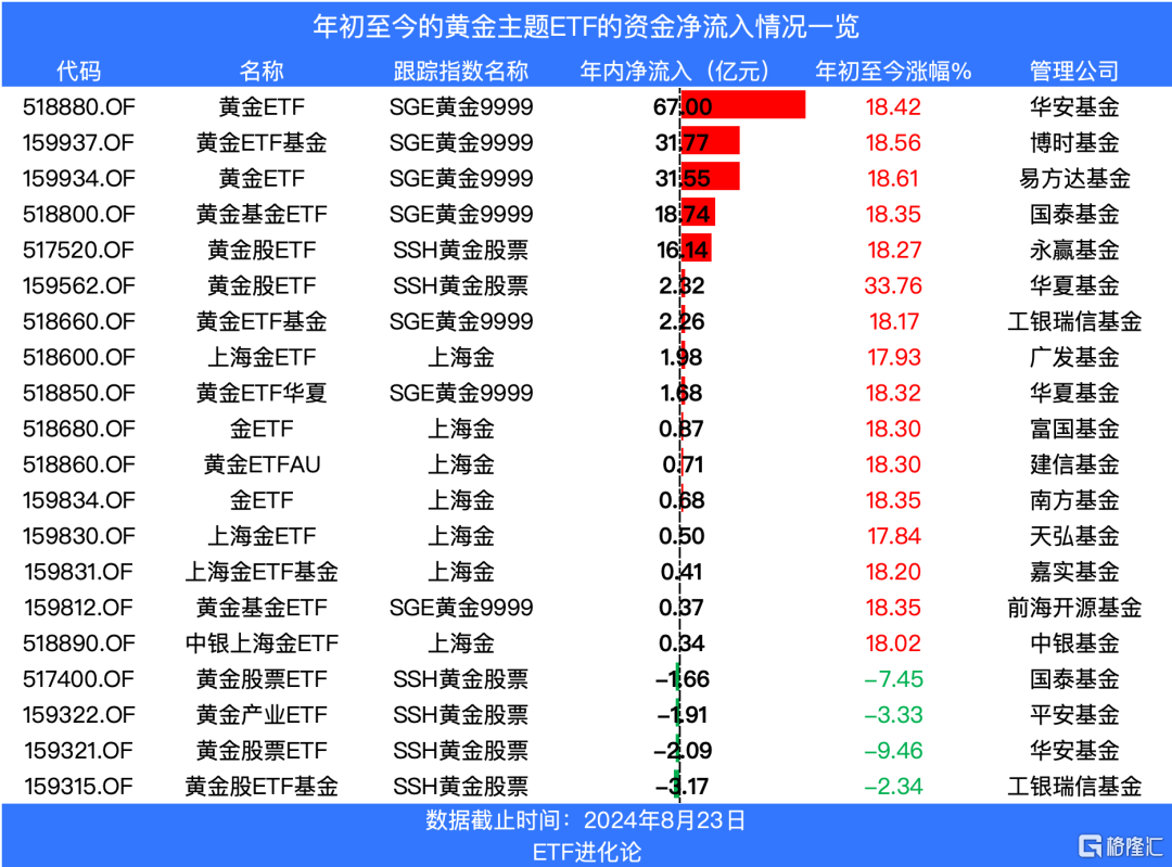 9月的剧本已经写好了？