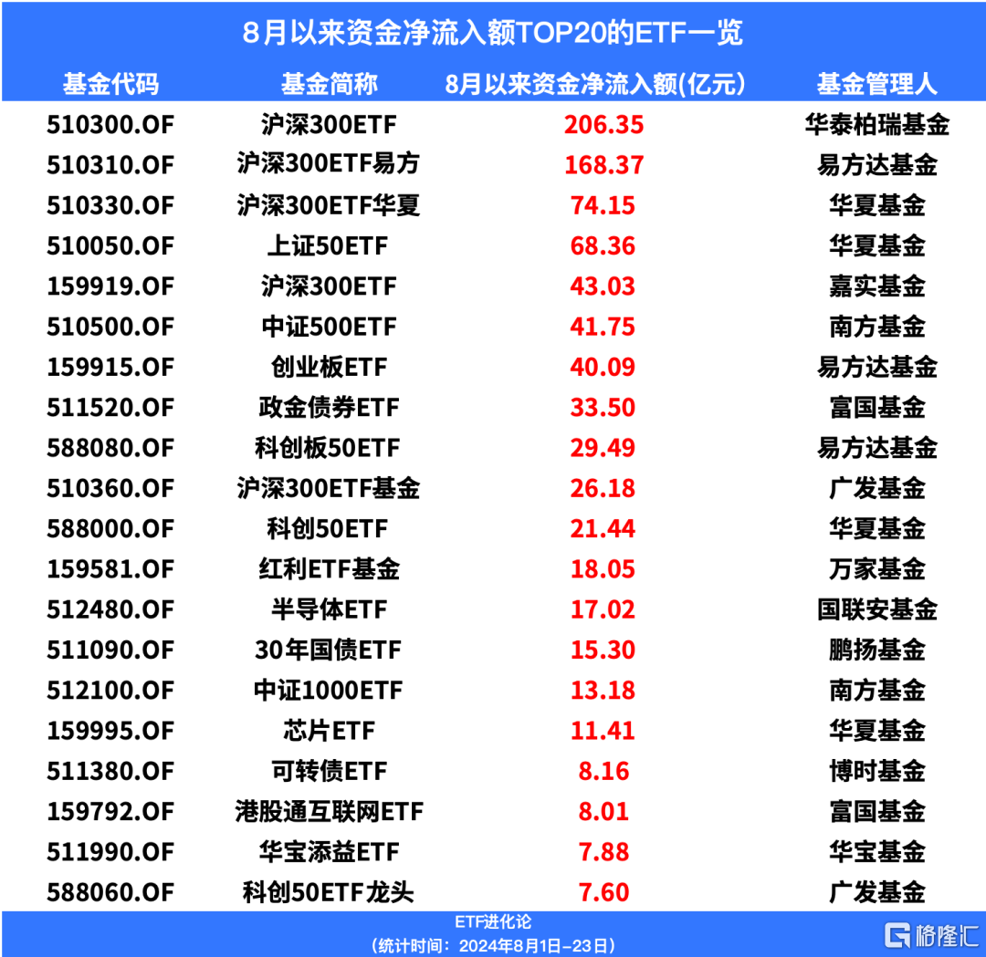 国家队又回来了！