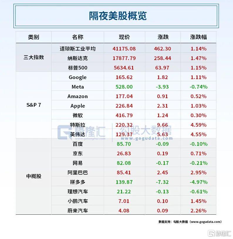 早报 (08.24）| 突发退选！美国大选又生变；鲍威尔给出最强降息信号，全球资产大狂欢；《黑神话：悟空》全平台销量超过1000万套