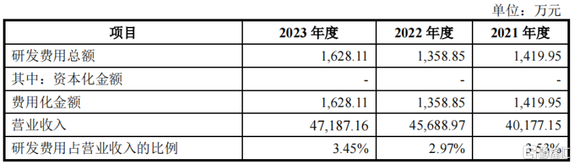 开盘涨超140%！开塞露龙头小方制药今日上市，4年分红超5亿