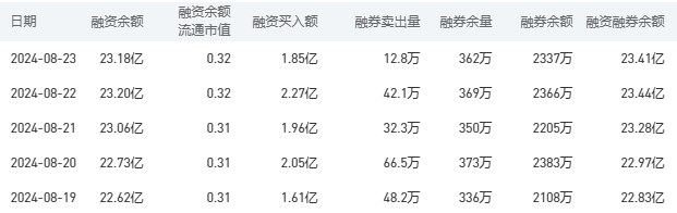 工商银行股市行情最新消息：8月26日收盘下跌0.46%