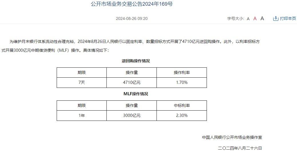 中国人民银行今日开展4710亿元7天期逆回购操作