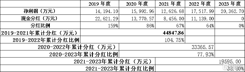 开盘涨超140%！开塞露龙头小方制药今日上市，4年分红超5亿