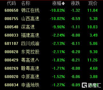 A股收评：沪指涨0.04%，西部大开发、电池概念大涨