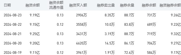 建设银行今日股价：8月26日收盘价较昨日持平