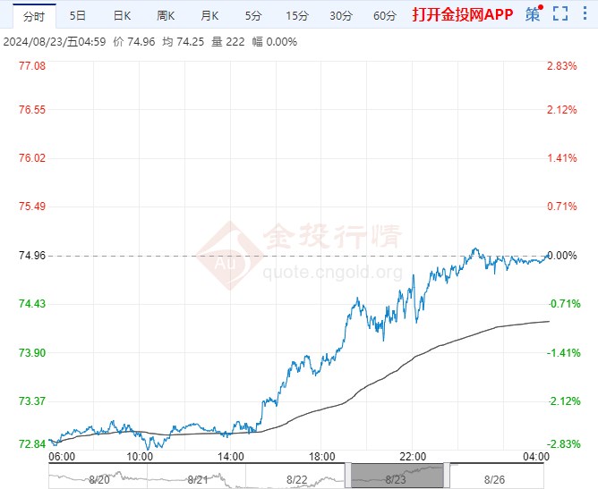 2024年8月26日原油价格走势分析