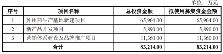 开盘涨超140%！开塞露龙头小方制药今日上市，4年分红超5亿