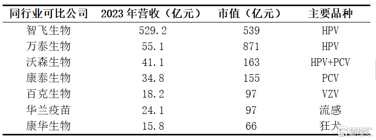 手握九价HPV和VZV两款“大苗”，瑞科生物-B（2179.HK）蓄势待发