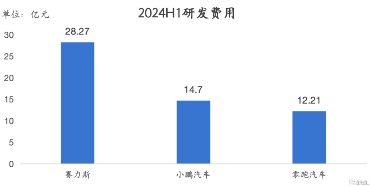 业绩再创新高，赛力斯(601127.SH)展现成长高确定性